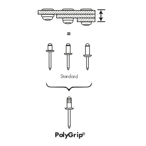 Nit zrywalny wielozakresowy Polygrip standard z łbem płaskim Stal/ Stal 3,2 x 8 - 1000 szt. Gesipa kod: 1433866 - 4